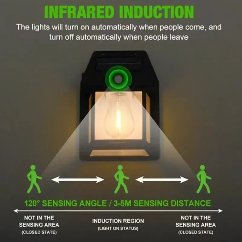 Infrared induction light with sensing angle and distance diagram on a dark background